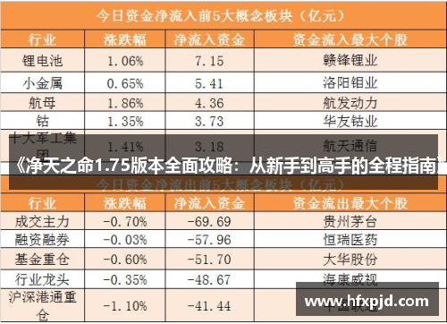 《净天之命1.75版本全面攻略：从新手到高手的全程指南》